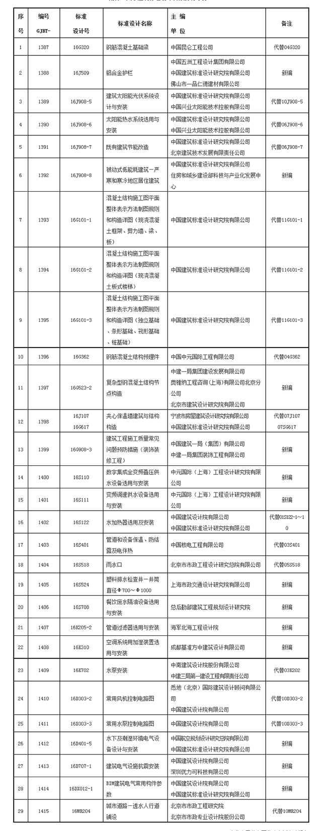 洛陽天恒裝飾通知您：9月1日起，29項新的國家建筑標(biāo)準(zhǔn)設(shè)計正式實施